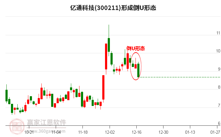 亿通科技