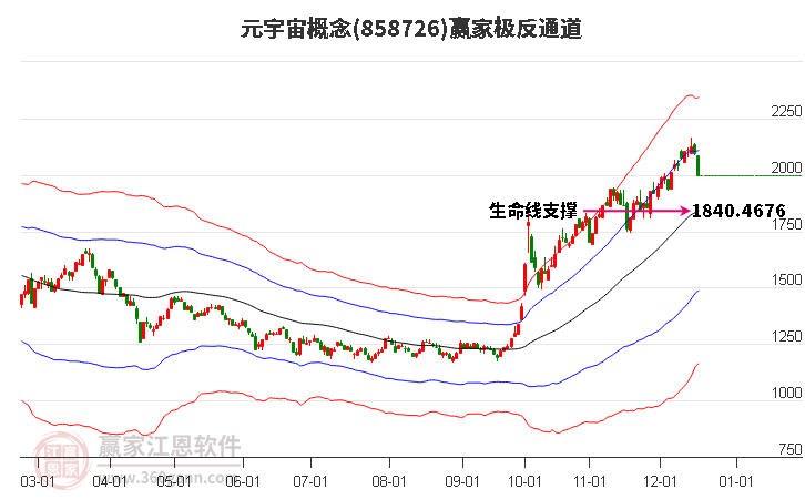 858726元宇宙贏家極反通道工具