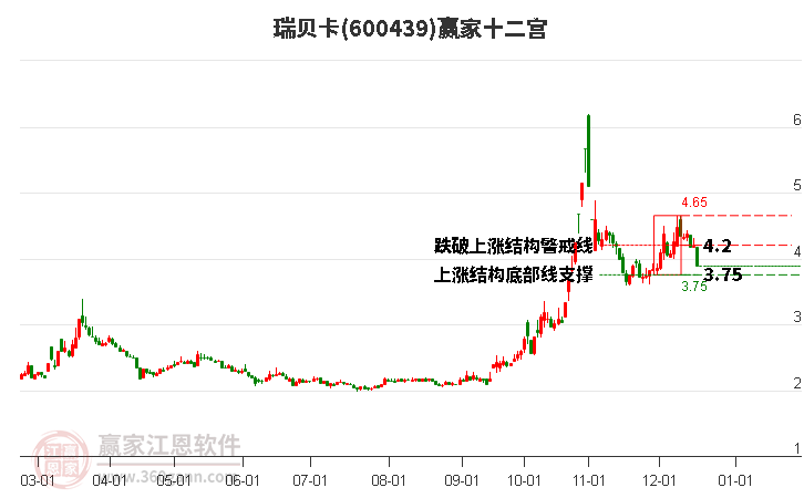 600439瑞貝卡贏家十二宮工具 600439瑞貝卡贏家十二宮工具