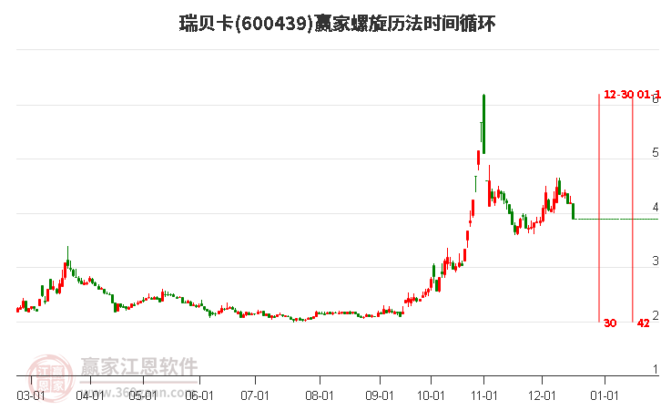 600439瑞貝卡螺旋歷法時間循環(huán)工具 600439瑞貝卡螺旋歷法時間循環(huán)工具