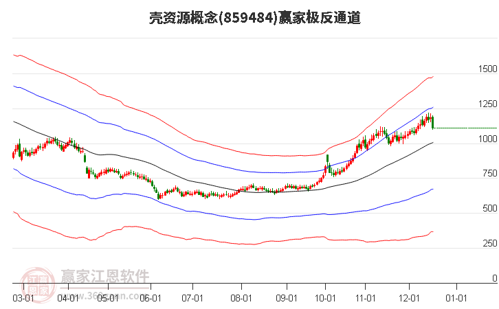 859484殼資源贏家極反通道工具 859484殼資源贏家極反通道工具