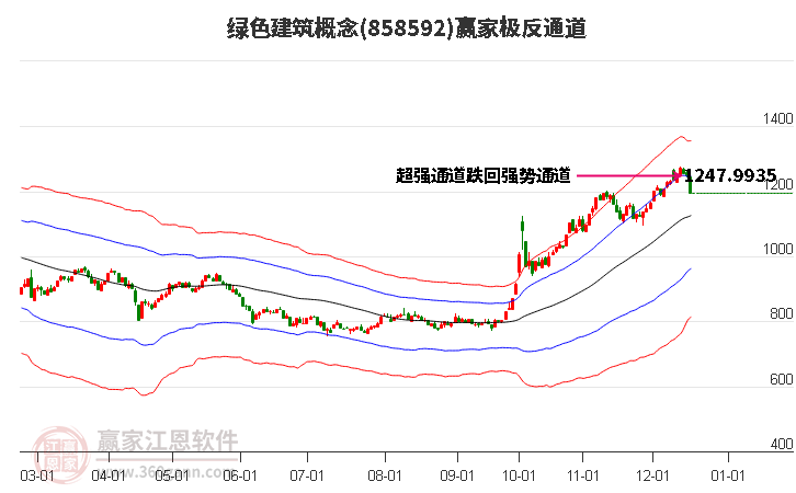 858592綠色建筑贏家極反通道工具