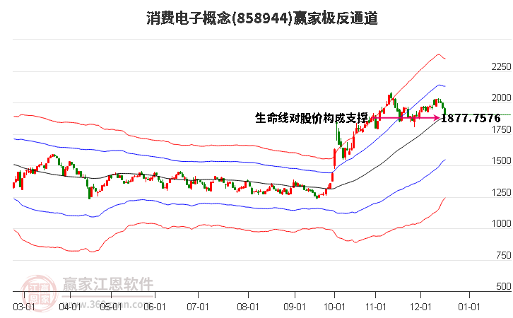 858944消費電子贏家極反通道工具 858944消費電子贏家極反通道工具