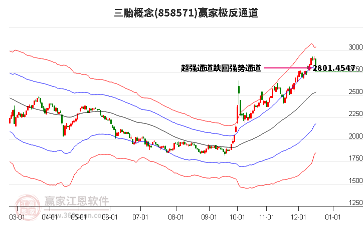 858571三胎贏家極反通道工具