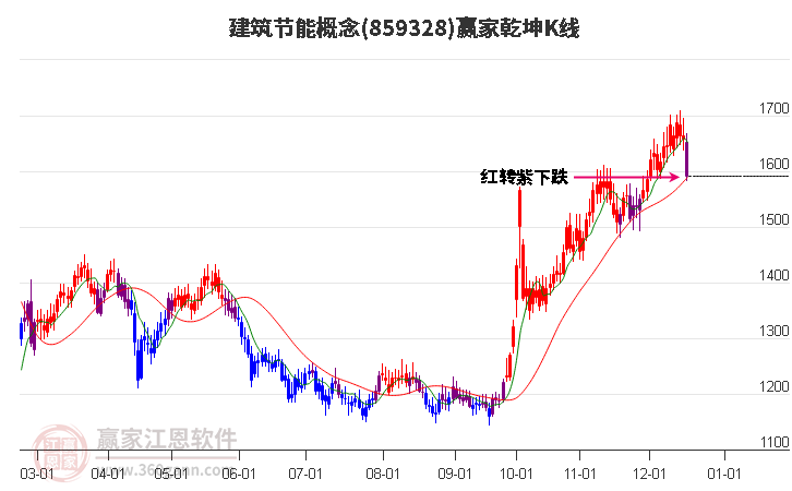 859328建筑節(jié)能贏家乾坤K線工具