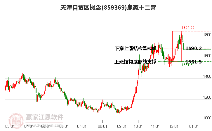 859369天津自貿(mào)區(qū)贏家十二宮工具