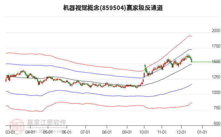 859504機器視覺贏家極反通道工具
