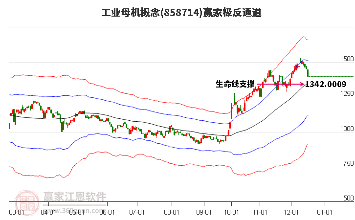 858714工業(yè)母機(jī)贏家極反通道工具