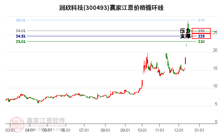 潤欣科技 潤欣科技