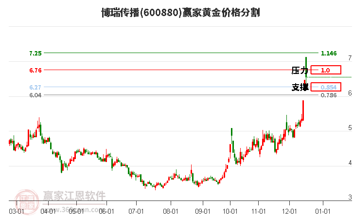 博瑞傳播 博瑞傳播