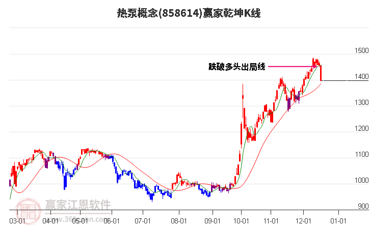 858614熱泵贏家乾坤K線工具 858614熱泵贏家乾坤K線工具