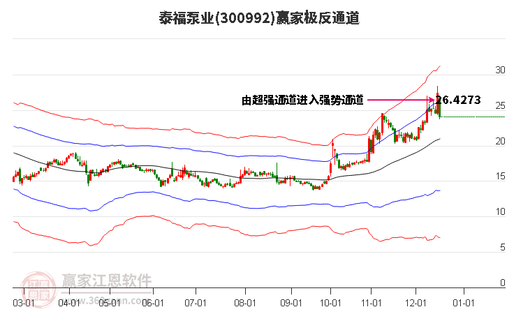 300992泰福泵業(yè)贏家極反通道工具 300992泰福泵業(yè)贏家極反通道工具