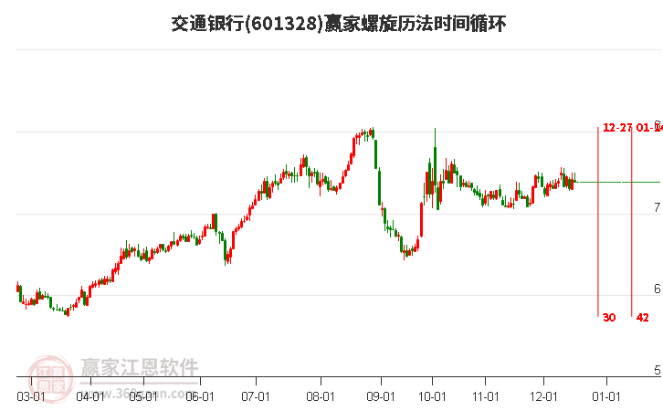 601328交通銀行螺旋歷法時(shí)間循環(huán)工具 601328交通銀行螺旋歷法時(shí)間循環(huán)工具