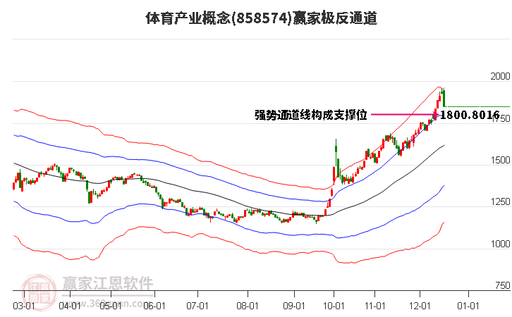 858574體育產業贏家極反通道工具