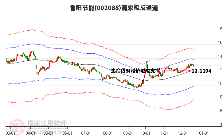 002088魯陽節(jié)能贏家極反通道工具 002088魯陽節(jié)能贏家極反通道工具