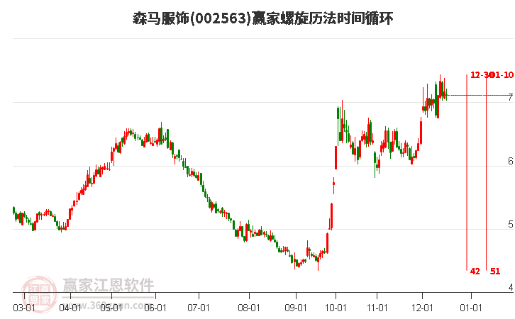 002563森馬服飾螺旋歷法時(shí)間循環(huán)工具