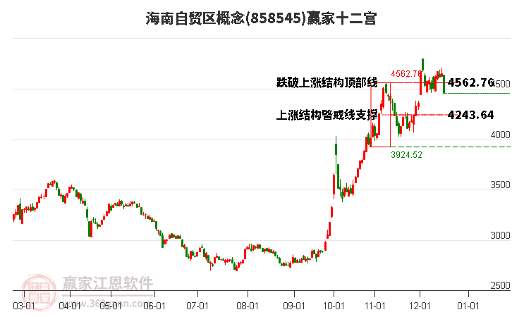 858545海南自貿(mào)區(qū)贏家十二宮工具 858545海南自貿(mào)區(qū)贏家十二宮工具