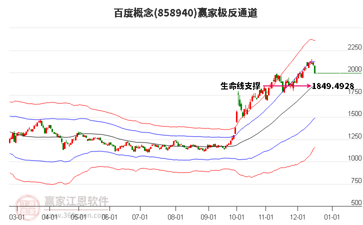 858940百度贏家極反通道工具