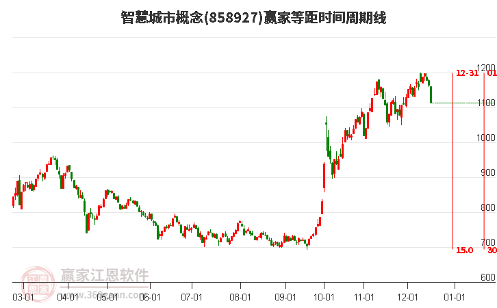 智慧城市概念等距時(shí)間周期線工具