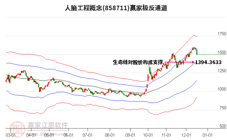 858711人腦工程贏家極反通道工具