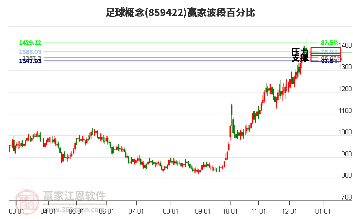 足球概念贏家波段百分比工具