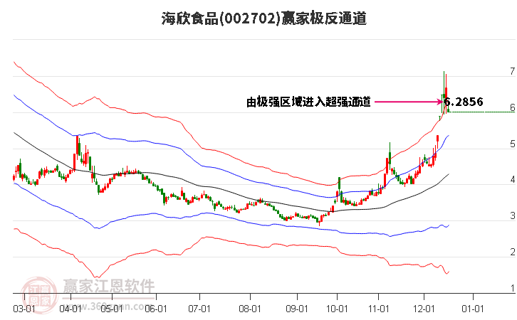 002702海欣食品贏家極反通道工具 002702海欣食品贏家極反通道工具