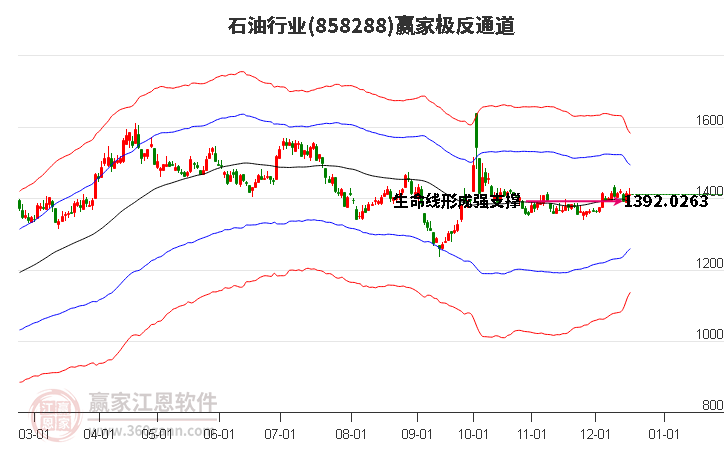 858288石油贏家極反通道工具