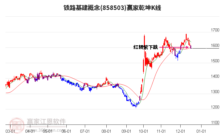 858503鐵路基建贏家乾坤K線工具