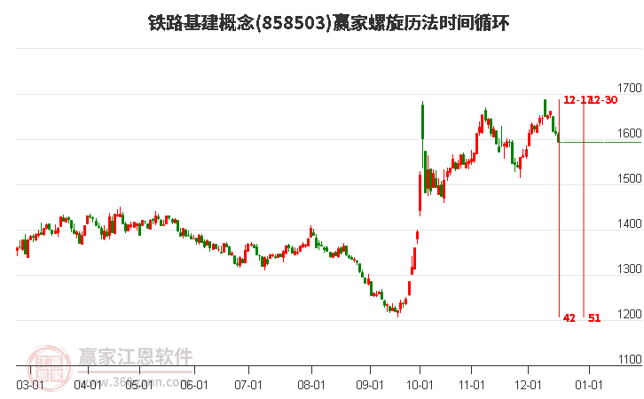 鐵路基建概念贏家螺旋歷法時(shí)間循環(huán)工具