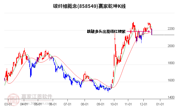 858549碳纖維贏家乾坤K線工具