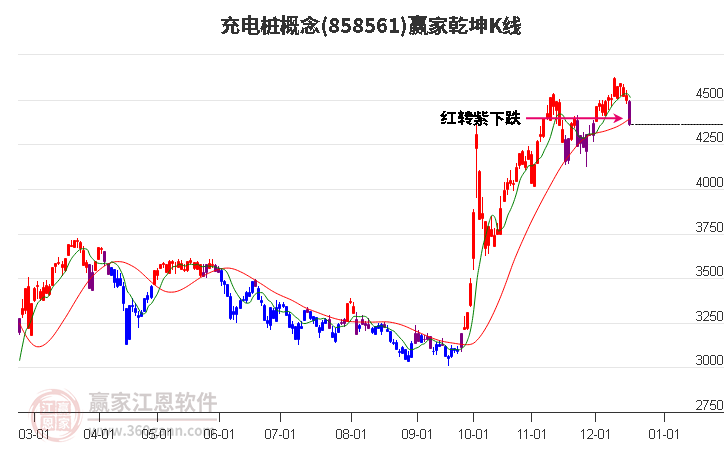 858561充電樁贏家乾坤K線工具