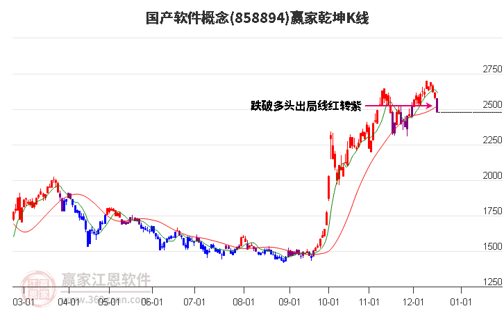 858894國(guó)產(chǎn)軟件贏家乾坤K線工具