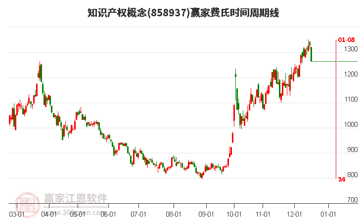 知識產(chǎn)權(quán)