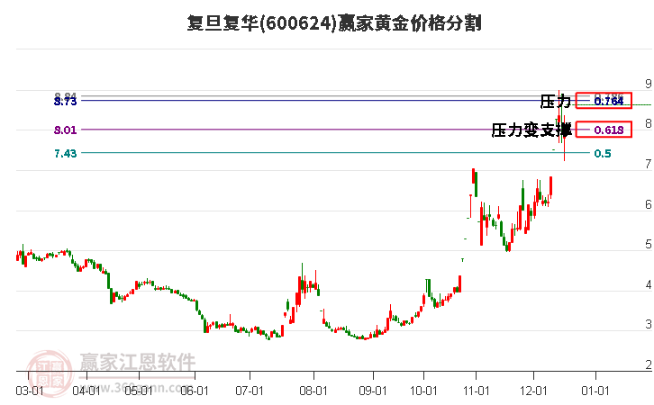 復(fù)旦復(fù)華