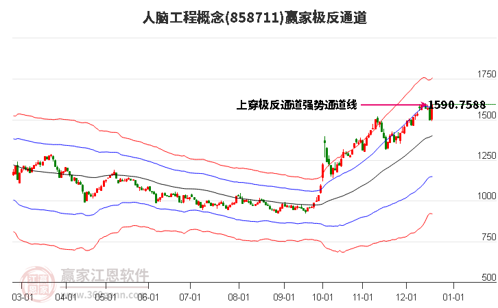 858711人腦工程贏家極反通道工具