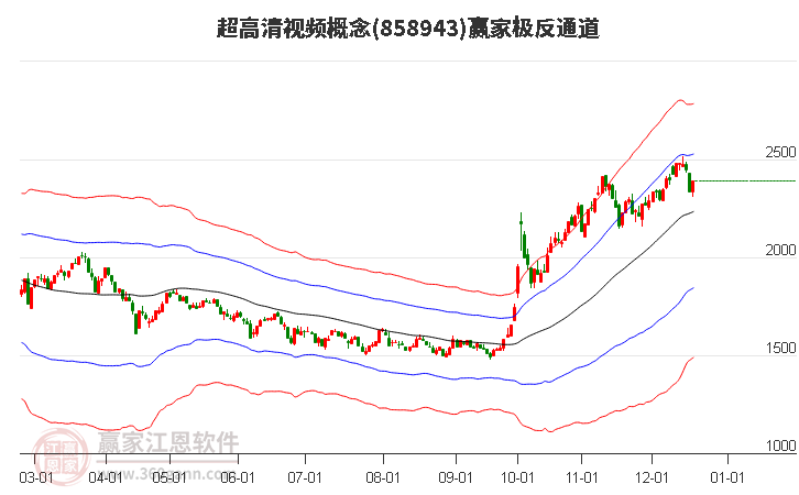 858943超高清視頻贏家極反通道工具