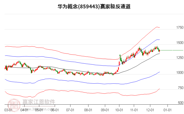 859443華為贏家極反通道工具
