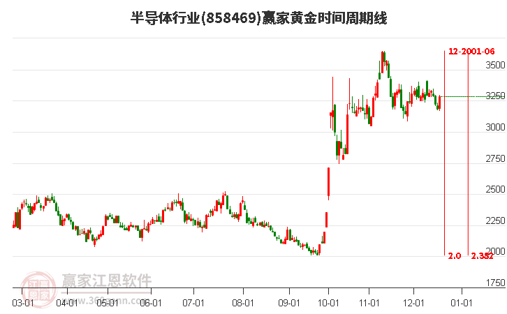 半導(dǎo)體 半導(dǎo)體