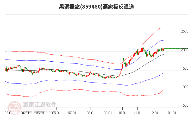 859480黑洞贏家極反通道工具