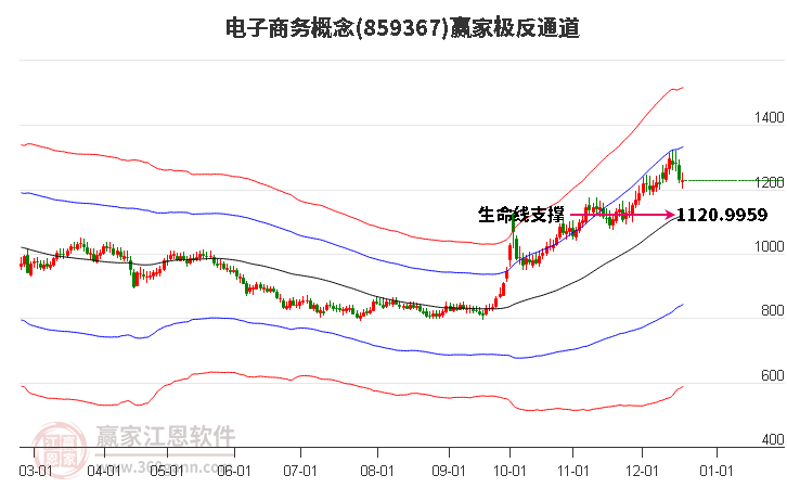 859367電子商務贏家極反通道工具