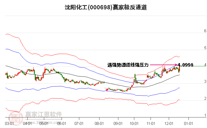 000698沈陽化工贏家極反通道工具