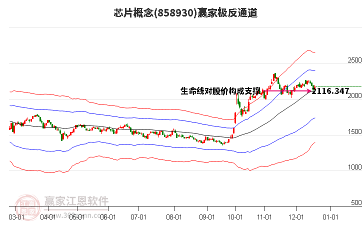 858930芯片贏家極反通道工具