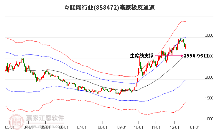 858472互聯網贏家極反通道工具