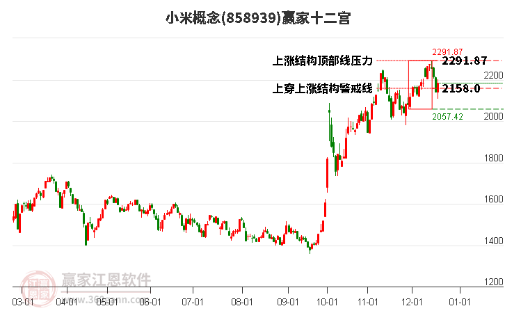 858939小米贏家十二宮工具 858939小米贏家十二宮工具