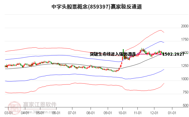 859397中字頭股票贏家極反通道工具 859397中字頭股票贏家極反通道工具
