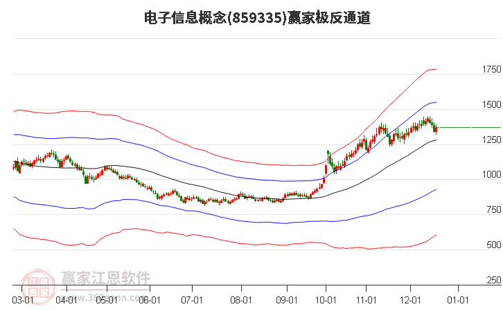 859335電子信息贏家極反通道工具