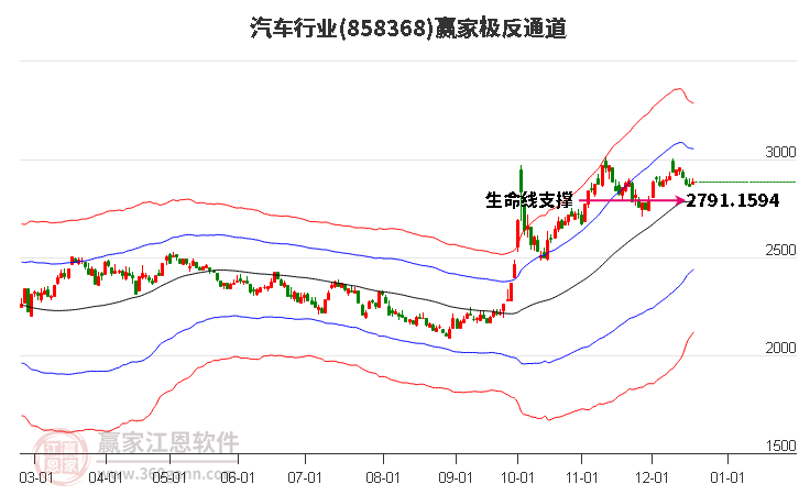 858368汽車贏家極反通道工具