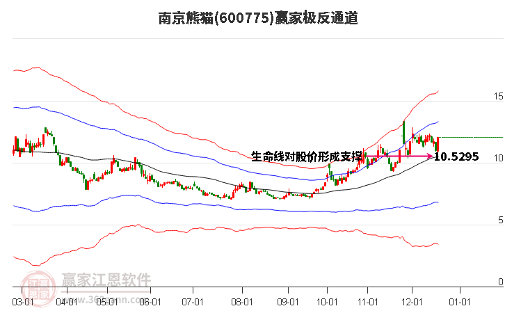 600775南京熊貓贏家極反通道工具