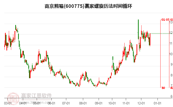 600775南京熊貓螺旋歷法時間循環(huán)工具