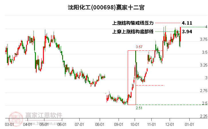 000698沈陽(yáng)化工贏家十二宮工具